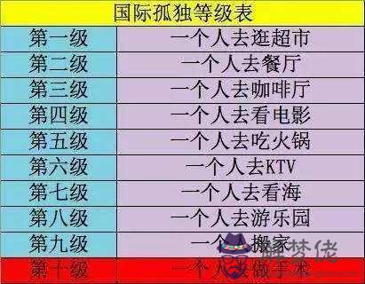 孤獨的12個級別:當下中國的12種孤獨,你有幾種