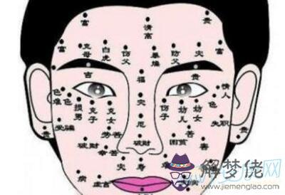 男人面部痣相圖解,怎麼對照自已的左右,圖中標注33是自已的左還是右?