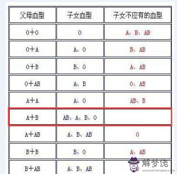 父母都是b型血孩子是什麼血型:父母雙方都是B型血,生出的孩子會是什麼血型的呢?