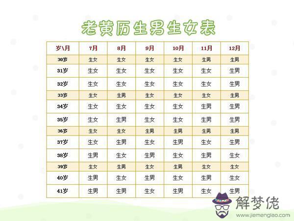 末次月經2020年3月23號然后4月4號的現在懷孕了是男孩還是女孩?