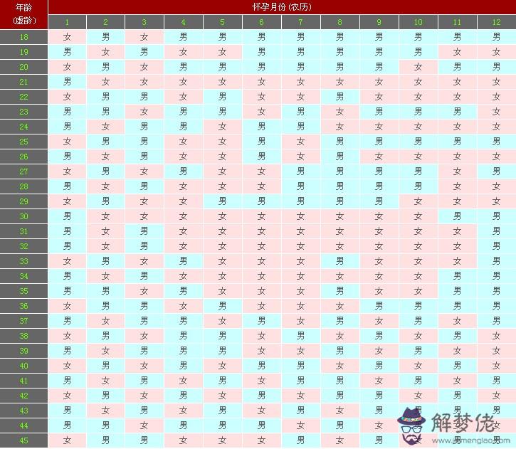 2020年4月份懷孕生男生女:2020、4月預產期、女孩換男孩的有嗎?