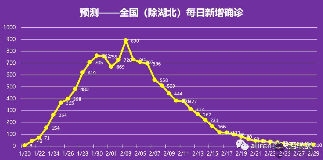 全國疫情每天數據圖:疫情數據-1是啥意思?