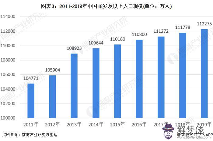 2020年我國將會迎來第七次全國人口普查,人口普查的意義是什麼?