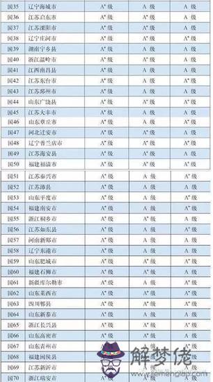 全國百強縣排名2020:2020年每個縣高考錄取多少名？