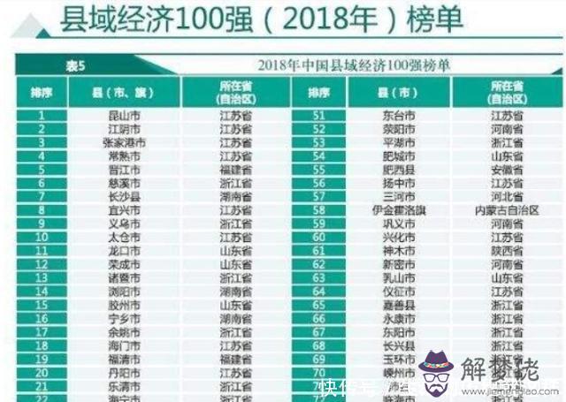 2020全國百強縣區排名:全國百強縣排名2019全國百強縣排名