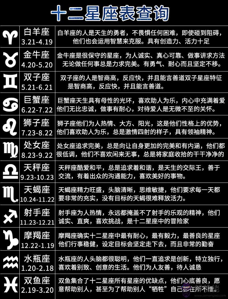 注定是學霸的星座:清華學霸的星座