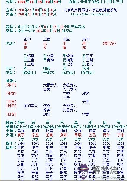 免費八字排盤解讀終身詳解:求詳解（四柱八字排盤）