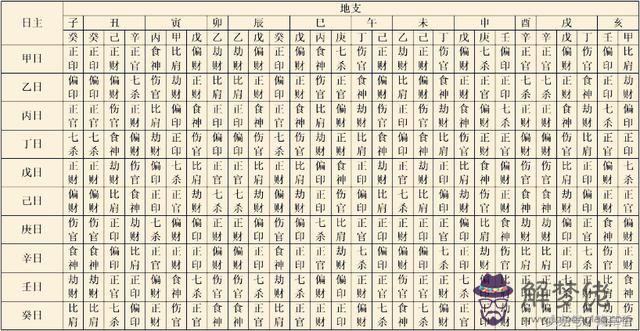 四柱八字排盤詳解析:四柱八字排盤怎麼看？