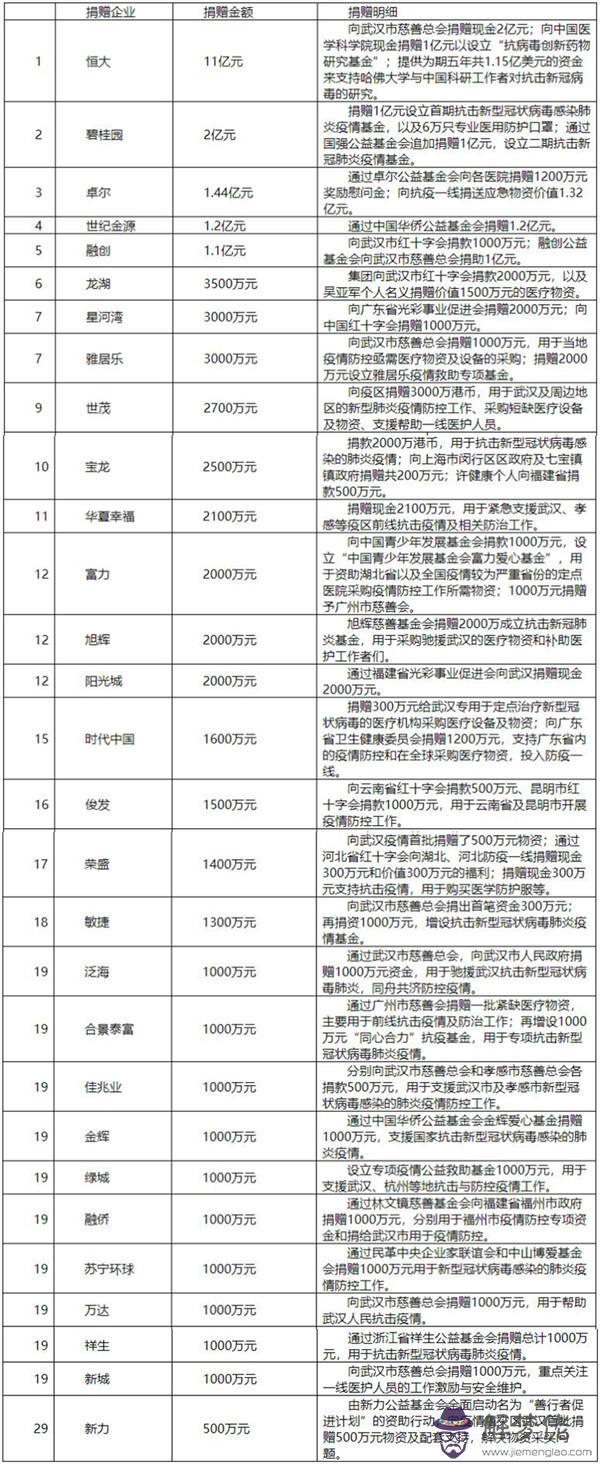 疫情期間:如何查詢2020疫情？