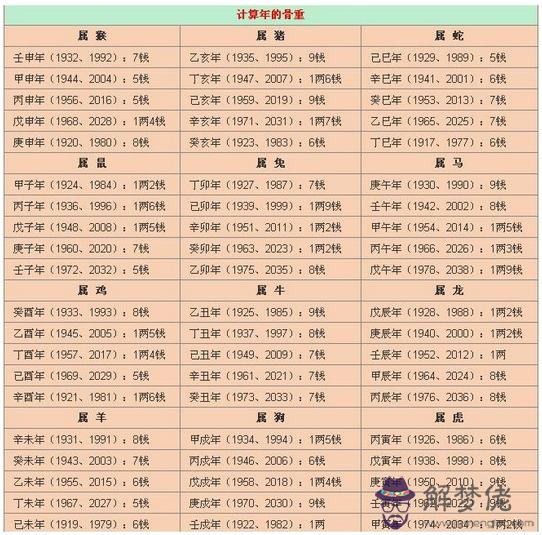 稱骨算命表2020新版:女人稱骨四兩四的命是不是很不好？