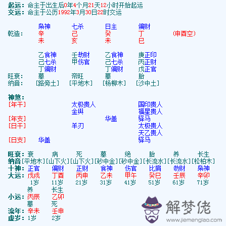 怎麼查自己是什麼用:如何確定一個八字的用是什麼?