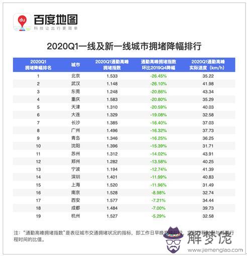 2020新一線城市:2020房價走勢會怎麼樣？