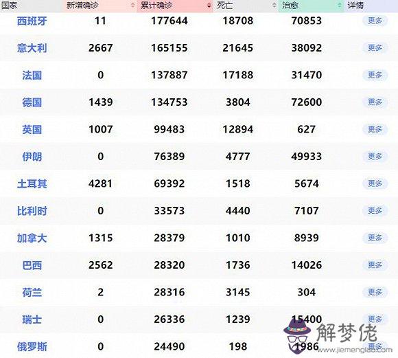 疫情5月份能解除嗎:預測5月份疫情結束！為什麼不買車自駕游？