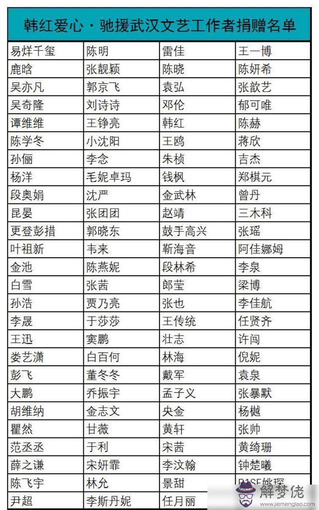 全國捐款排行榜2020:如何查看2020年疫情捐款排行榜?