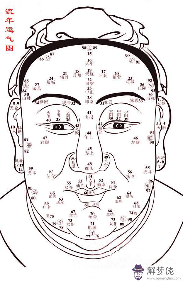 排八字排盤算命:八字排盤哪個最準？