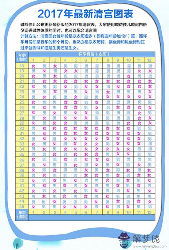 2020年清宮表:我1990年出生的，我想2020年懷個女寶寶，請問幾月份懷上女寶