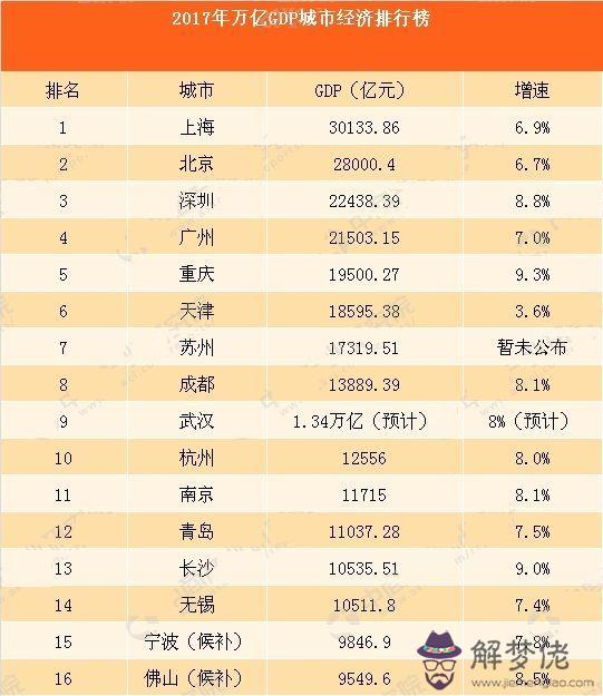 2020全國gdp城市排名:預計2020年中國各省GDP與哪些相當