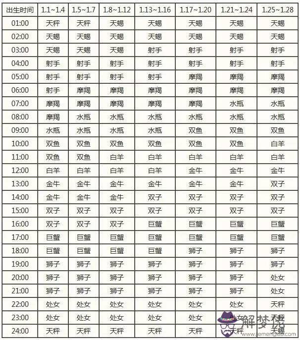 十二星座的月份表圖片:十二星座準確月份表是什麼