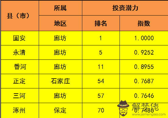 2020全國百強縣:2020年黑龍江省的省轄市有哪些？