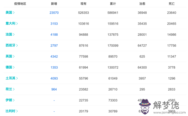 國外疫情多少例:如何查看國外疫情排行榜？