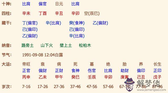 八字命盤怎麼看圖解:不會看“八字命盤”給解釋一下（全部都解釋）
