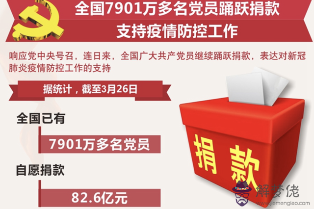 疫情捐款排名:2020年疫情期間有哪些了？
