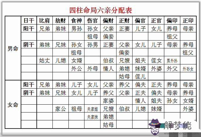 八字正官是什麼意思:八字正官是什麼意思