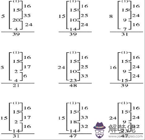 最準的姓名筆畫配對:兩個人名字的筆畫相減，剩下的數字代表兩個人的關系。