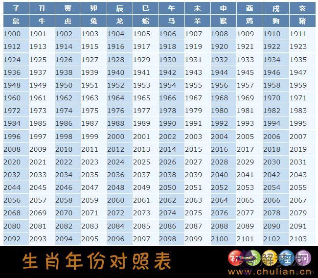 生肖年齡對照表2020:生肖年齡對照表