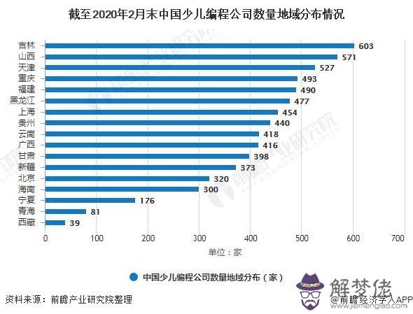 生肖年齡對照表2020:十二生肖年齡對照表