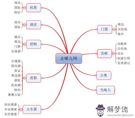 設計公司的競爭對手有哪些。競爭分析。目標市場。市場。盈利。