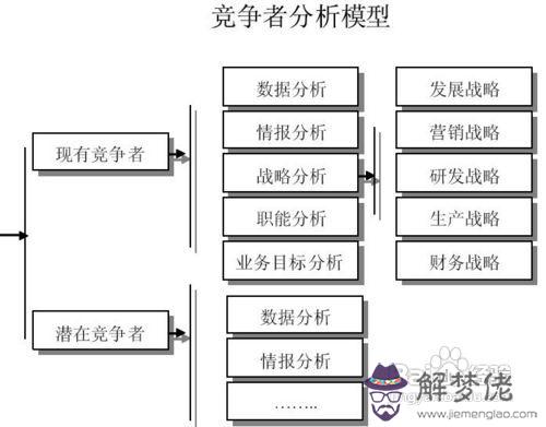 對手分析網:影響今日頭條投放效果的因素都有哪些？