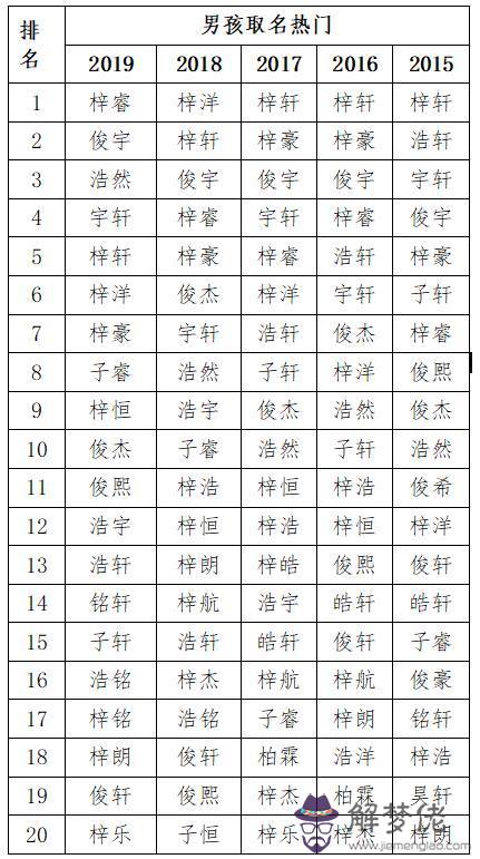 寶寶起名網小名大全:免費起名網(取名字大全男孩)？
