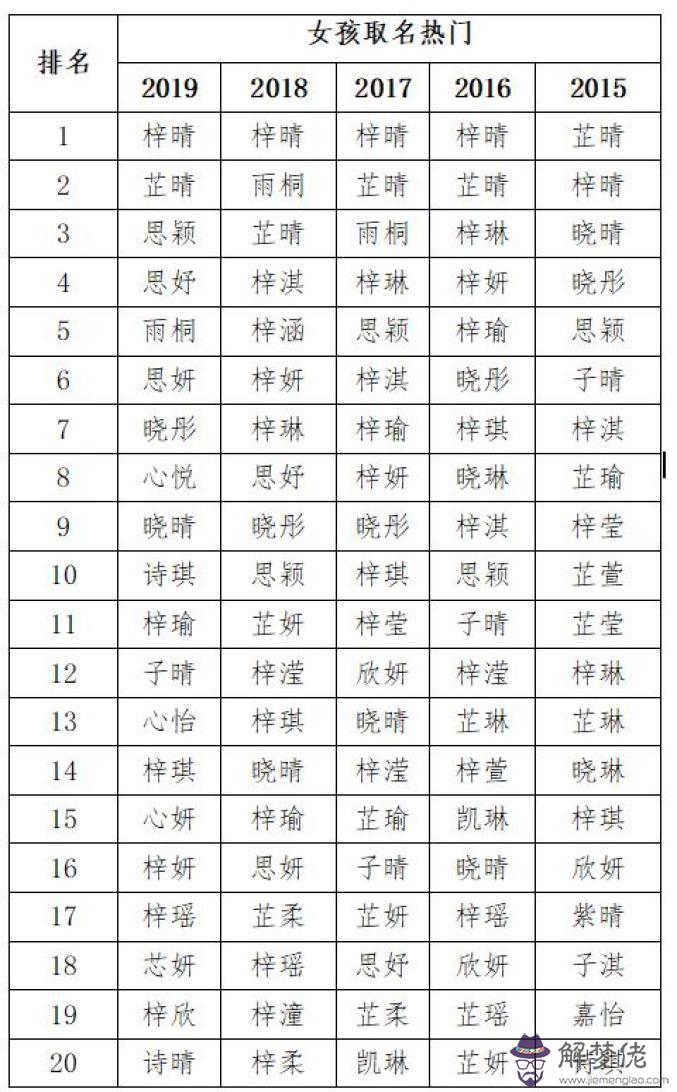 給寶寶起名字大全:2018年的寶寶郭姓女孩名字大全謝謝