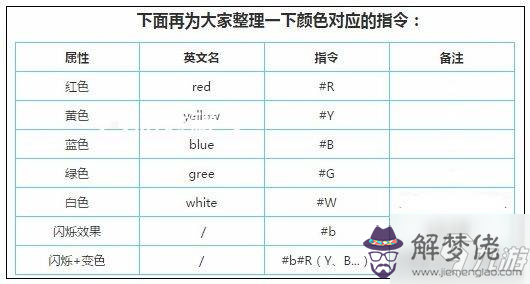 小清新網名女生:女生小清新網名不要太成熟俏皮一點