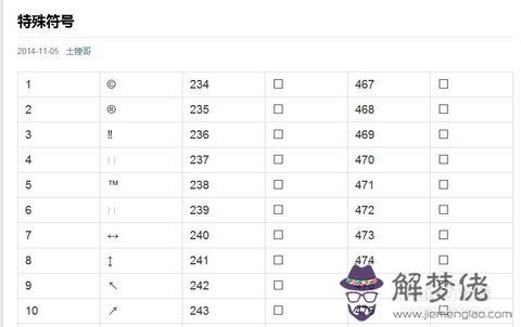 微信特殊號名字:微信名字怎麼加特殊號例如﹏、ℳ...