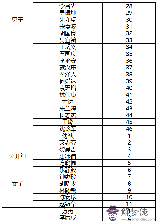皓軒名字的含義是什麼:皓揚,皓軒,這兩個名字的含義是什麼?