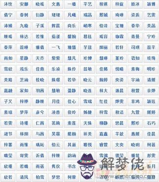 起名網女孩大全:2010女孩起名字大全