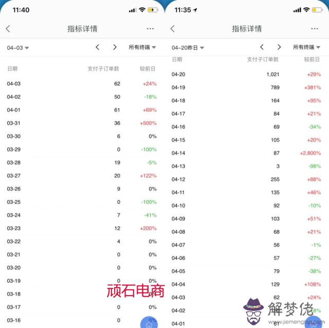 網上店鋪名字大全:店鋪起名字大全