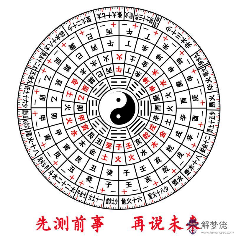 名字算命運和財運:名字算命運和財運伍真燕