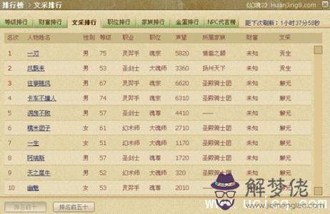 個性網情侶網名:個性網的情侶網名是男的在上面還是女的在上面