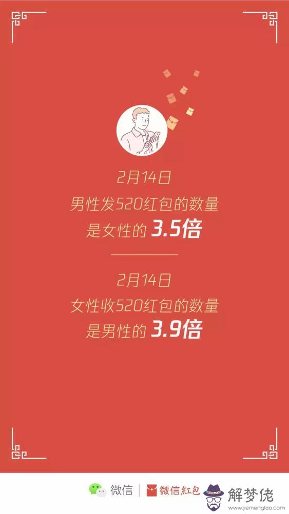 生日快樂微信紅包儀式感：生日快樂紅包祝福語怎麼寫