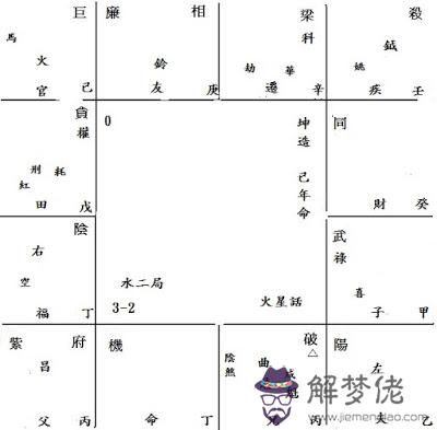 陰煞文曲主學習障礙,風水上可怎樣改善?