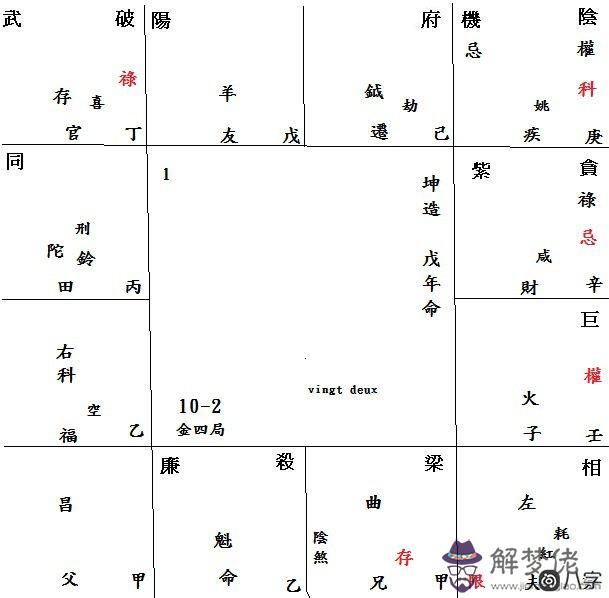廉殺在丑—記憶力差,怎化解?