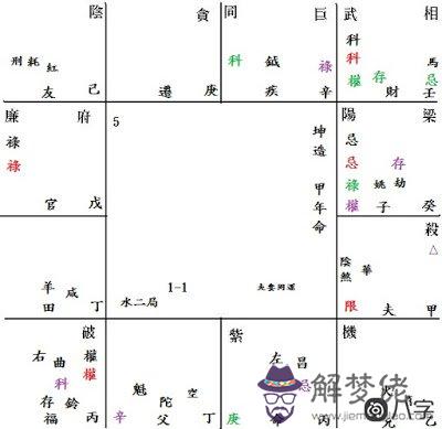 百歲修來同船渡,千年修來共枕眠
