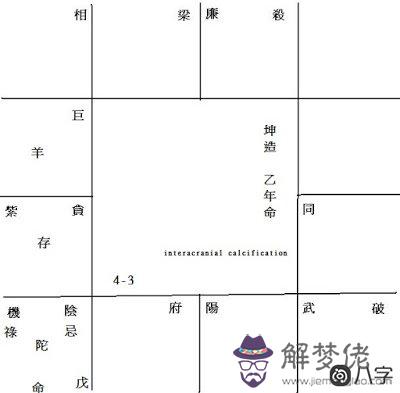 本生祿忌同宮是在命不在疾,是不是很慘?