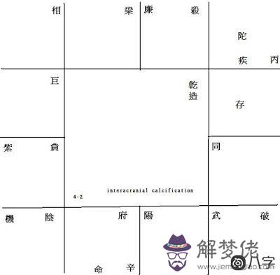 本生祿忌同宮是在命不在疾,是不是很慘?