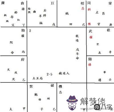 如何分析錢追人的命盤?紫微斗數實例解讀