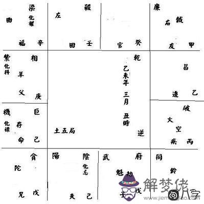 天府要保守,生年忌沖官祿宮不宜自立做生意