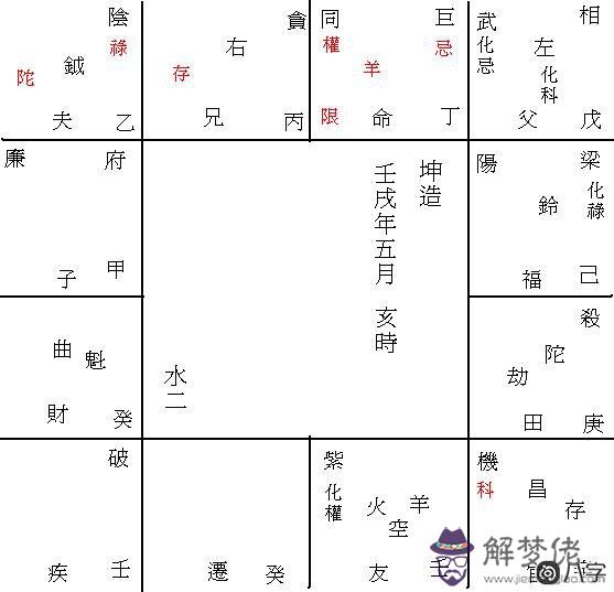 紫微命盤看你有無父母緣,解析父母離婚的命盤!